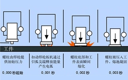 螺柱焊接基本知识